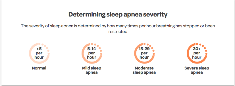 sleep apnea